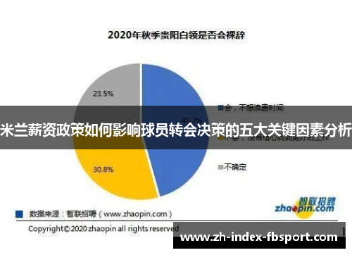 米兰薪资政策如何影响球员转会决策的五大关键因素分析