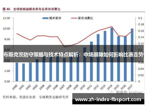布斯克茨防守策略与技术特点解析：中场屏障如何影响比赛走势