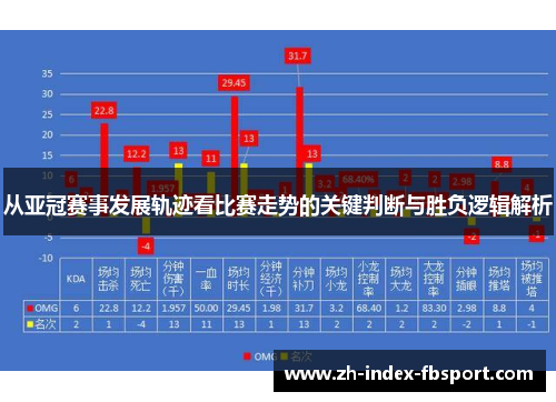 从亚冠赛事发展轨迹看比赛走势的关键判断与胜负逻辑解析 从亚冠赛事发展轨迹看比赛走势的关键判断与胜负逻辑解析